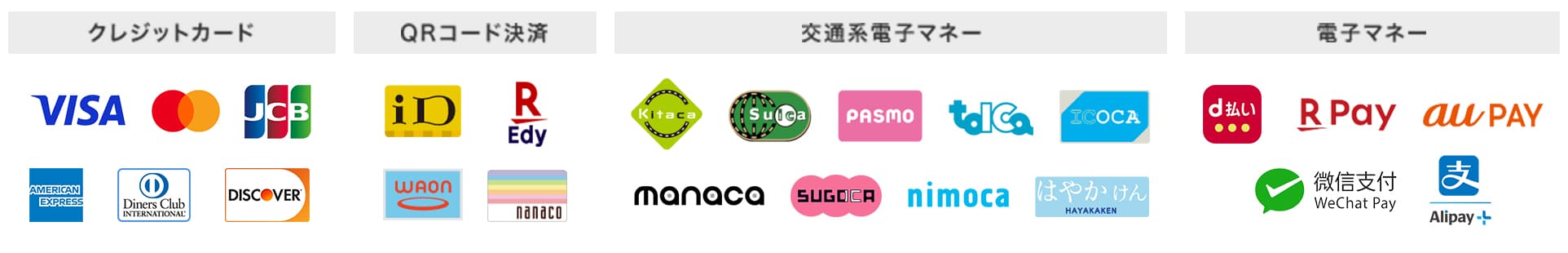 土日祝日休憩料金表